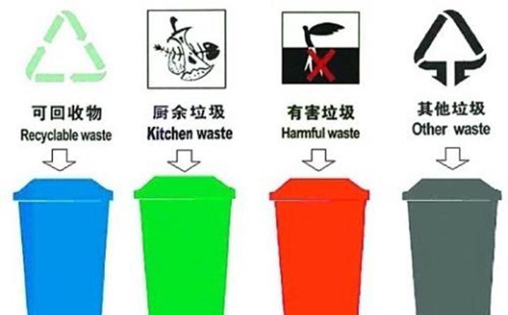 對(duì)未按要求進(jìn)行垃圾處理的行為進(jìn)行懲戒 對(duì)未按要求進(jìn)行垃圾處理的行為進(jìn)行懲戒