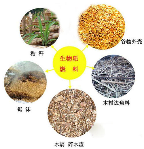 生物質顆粒燃料適用的原料 生物質顆粒燃料適用的原料