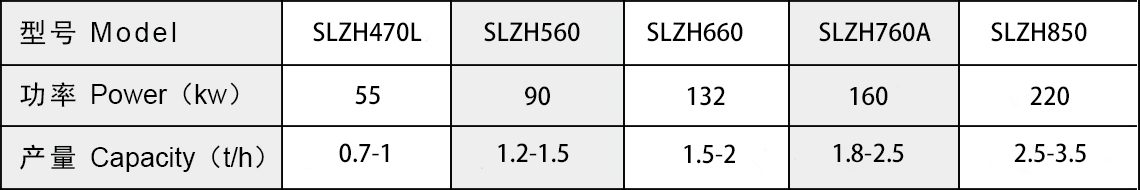 鋸末顆粒機產品參數.jpg 鋸末顆粒機產品參數.jpg